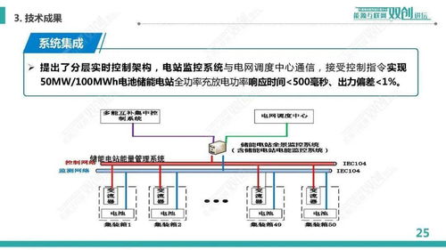 規?；姵貎δ芟到y集成與運行控制