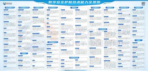 綠盟科技76項細分領域入選全景圖，信息系統集成服務筑牢數字安全防線